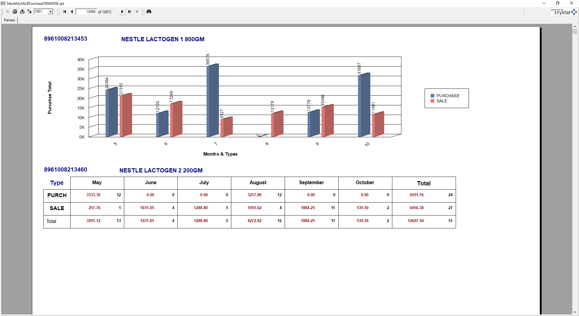 Back Office Management