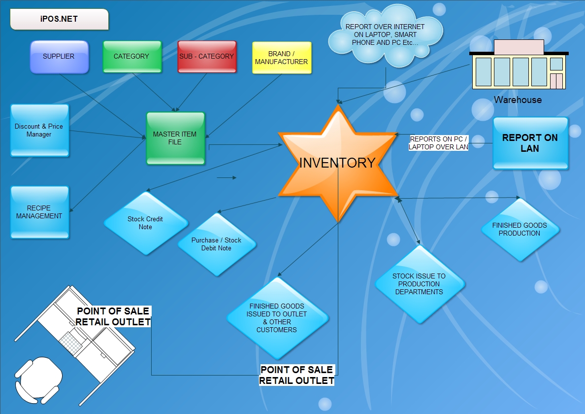 Migration & Data Transfer