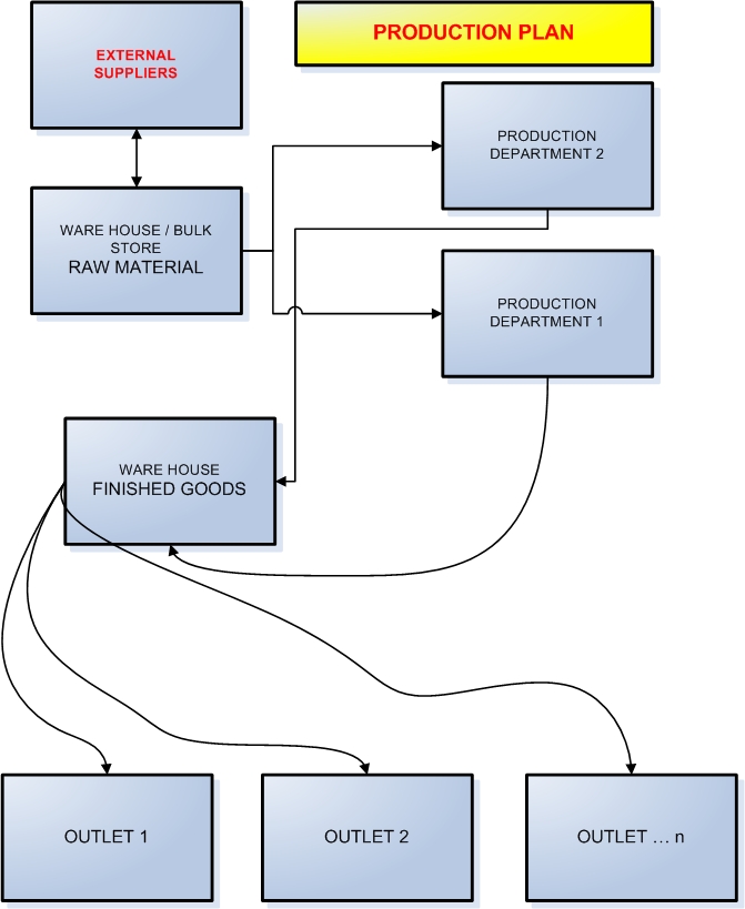 Bank POS Machine Integration