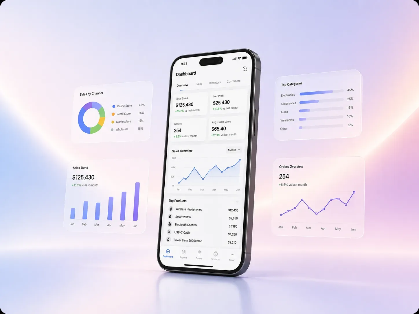 Mobile Reports